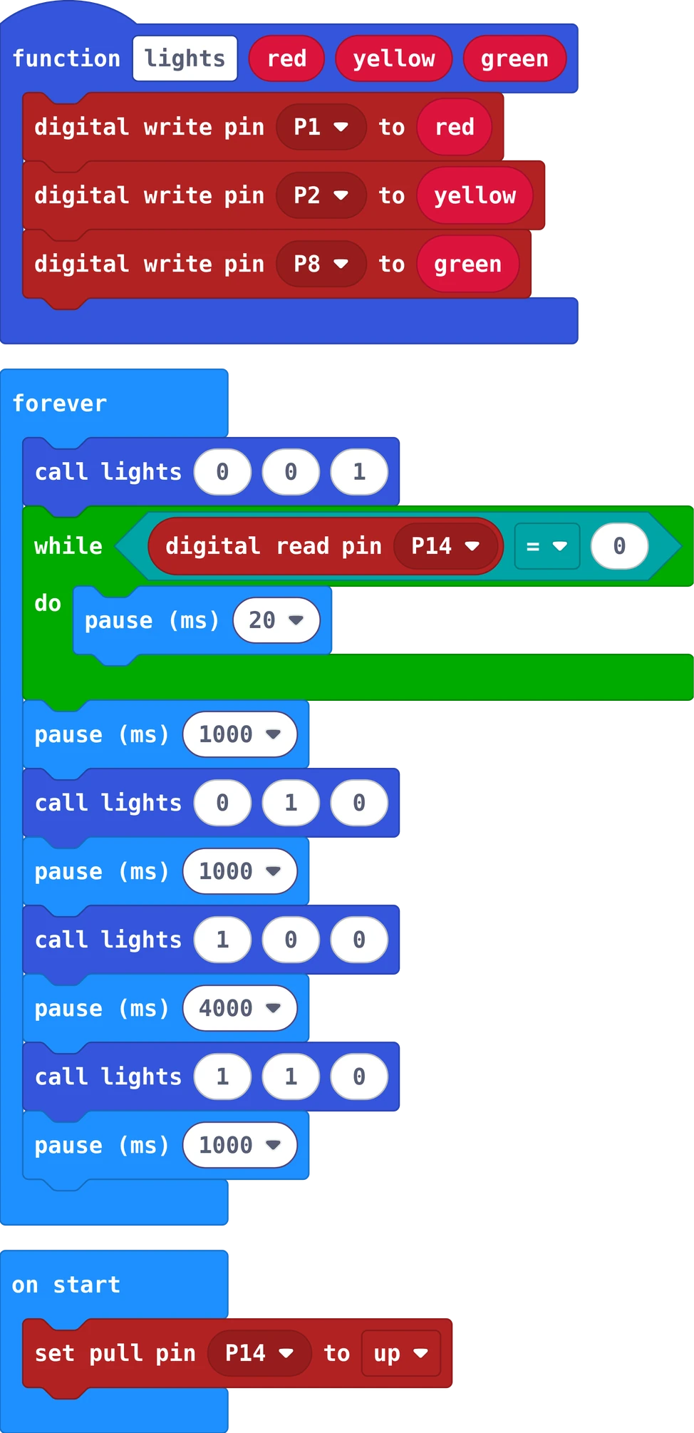 The MakeCode blocks of this program
