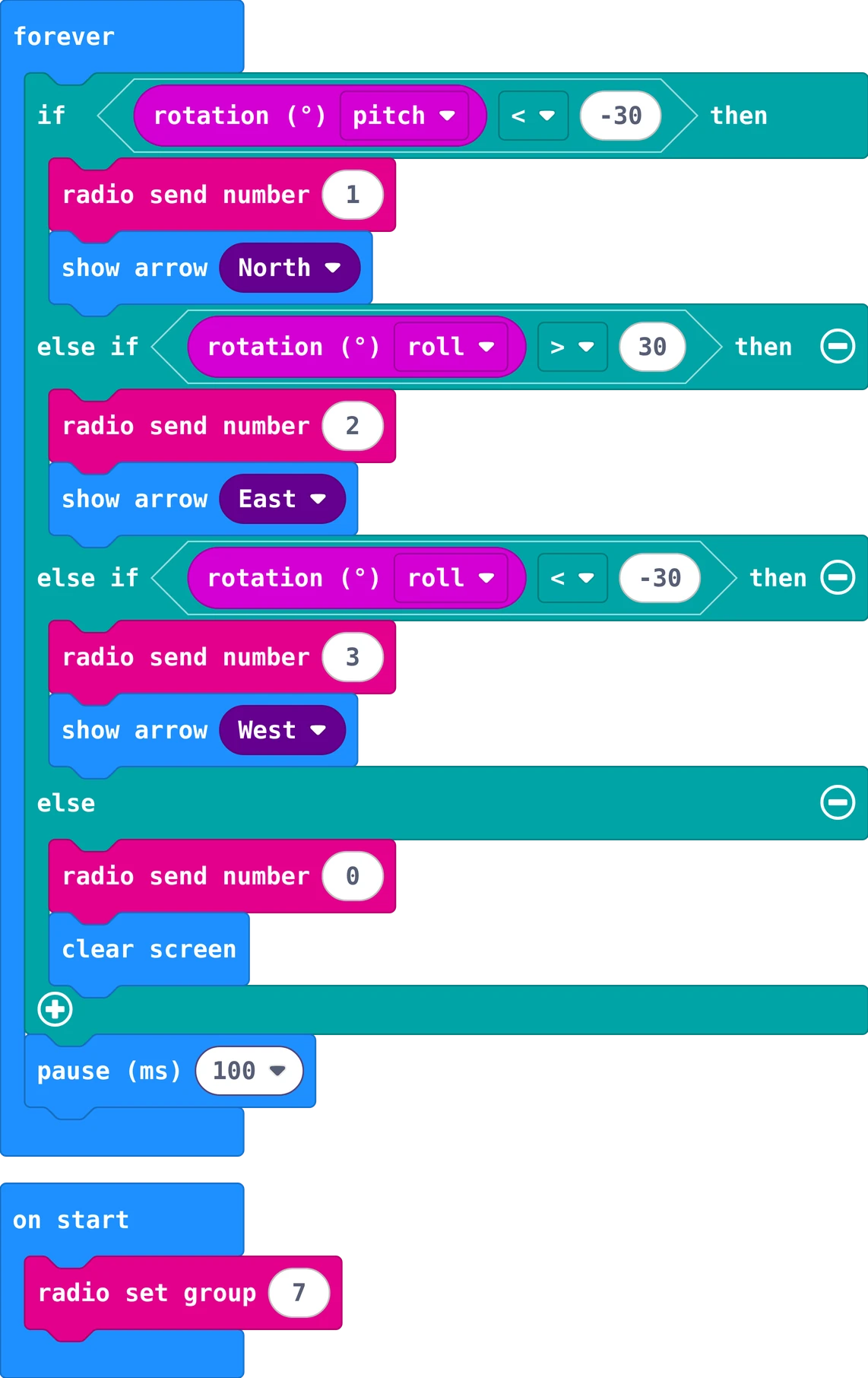 The MakeCode blocks of story 4-remote