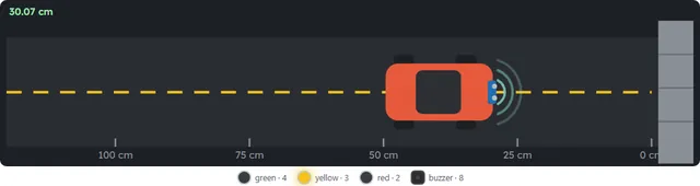 On screen: a car backs towards a wall, the lights go from green to yellow to red and the buzzer beeps faster