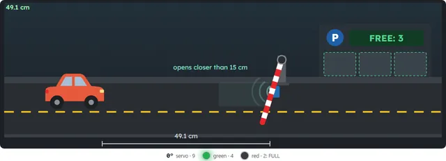 On screen: cars drive up to a barrier, the sensor sees them, the arm lifts and lowers, and a counter counts them
