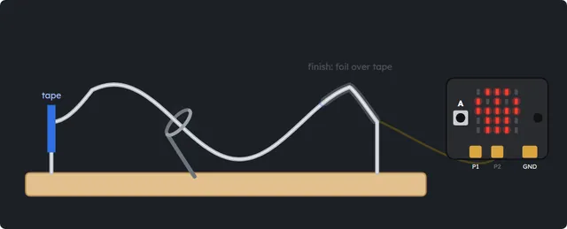 On screen: the loop moves along the wire, touches it, and the Micro:bit counts down the lives